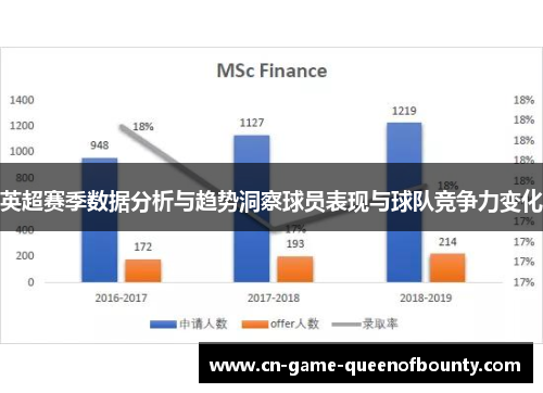 英超赛季数据分析与趋势洞察球员表现与球队竞争力变化