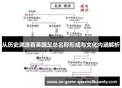 从历史渊源看英国足总名称形成与文化内涵解析