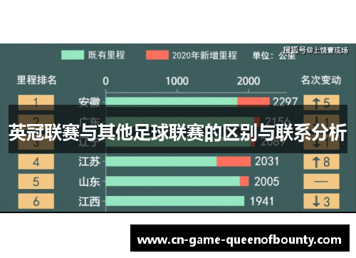 英冠联赛与其他足球联赛的区别与联系分析 英冠联赛与其他足球联赛的区别与联系分析