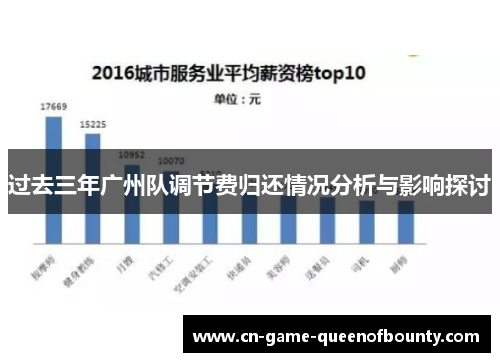 过去三年广州队调节费归还情况分析与影响探讨