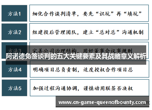 阿诺德免签谈判的五大关键要素及其战略意义解析