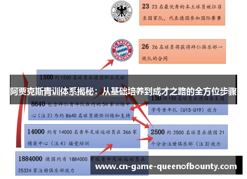 阿贾克斯青训体系揭秘：从基础培养到成才之路的全方位步骤
