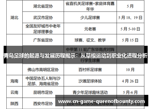 青岛足球的起源与发展历程揭示:从草根运动到职业化进程分析 青岛足球的起源与发展历程揭示:从草根运动到职业化进程分析