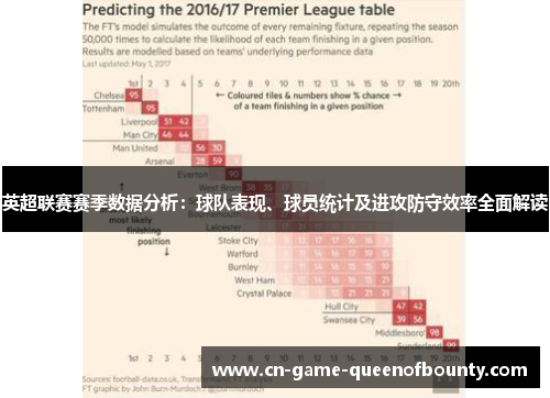 英超联赛赛季数据分析：球队表现、球员统计及进攻防守效率全面解读