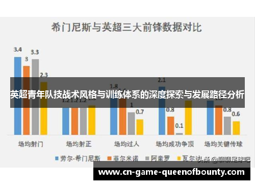 英超青年队技战术风格与训练体系的深度探索与发展路径分析 英超青年队技战术风格与训练体系的深度探索与发展路径分析