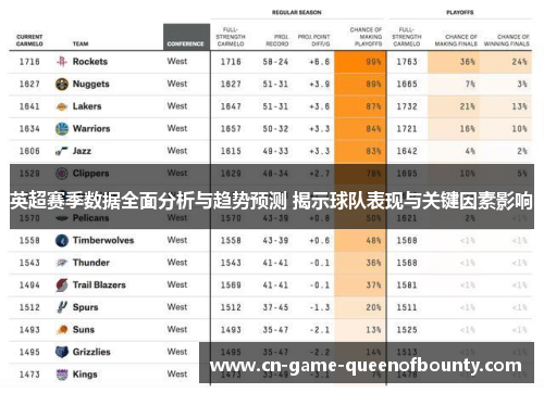 英超赛季数据全面分析与趋势预测 揭示球队表现与关键因素影响 英超赛季数据全面分析与趋势预测 揭示球队表现与关键因素影响