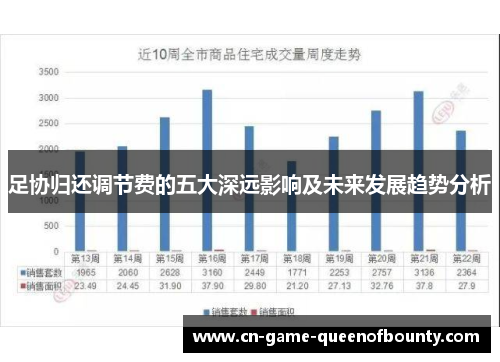 足协归还调节费的五大深远影响及未来发展趋势分析 足协归还调节费的五大深远影响及未来发展趋势分析