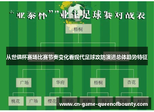 从世俱杯赛场比赛节奏变化看现代足球攻防演进总体趋势特征 从世俱杯赛场比赛节奏变化看现代足球攻防演进总体趋势特征