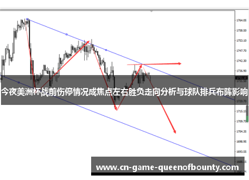 今夜美洲杯战前伤停情况成焦点左右胜负走向分析与球队排兵布阵影响 今夜美洲杯战前伤停情况成焦点左右胜负走向分析与球队排兵布阵影响
