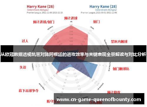 从欧冠数据透视凯恩对阵阿根廷的进攻效率与关键表现全景解读与对比分析 从欧冠数据透视凯恩对阵阿根廷的进攻效率与关键表现全景解读与对比分析