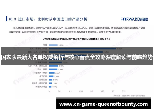 国家队最新大名单权威解析与核心看点全攻略深度解读与前瞻趋势 国家队最新大名单权威解析与核心看点全攻略深度解读与前瞻趋势