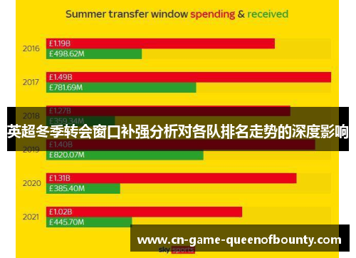英超冬季转会窗口补强分析对各队排名走势的深度影响 英超冬季转会窗口补强分析对各队排名走势的深度影响