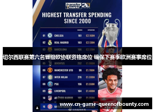 切尔西联赛第六名晋级欧协联资格席位 确保下赛季欧洲赛事席位